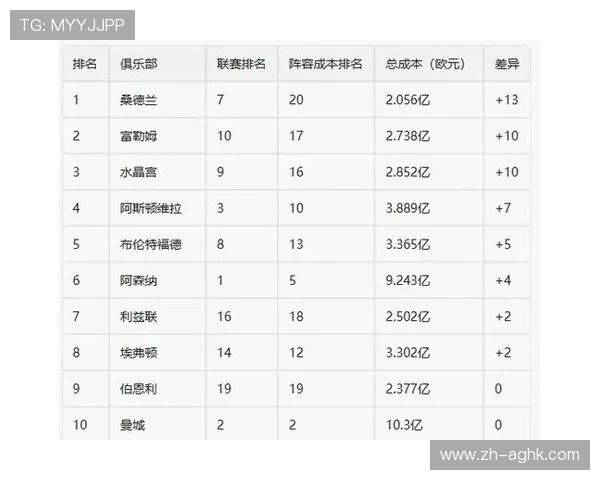 英超各大球队收入：英超俱乐部的收入来源与排名